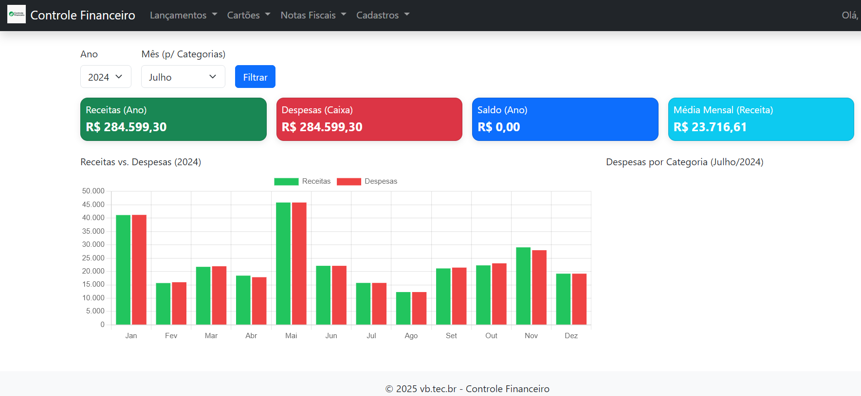 Preview do Dashboard